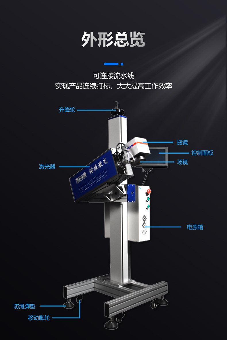 動(dòng)態(tài)飛行二氧化碳（CO2）激光噴碼機(圖3)